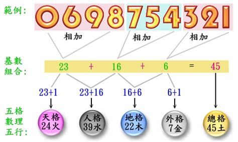 手機算命|紫微手機號碼測算